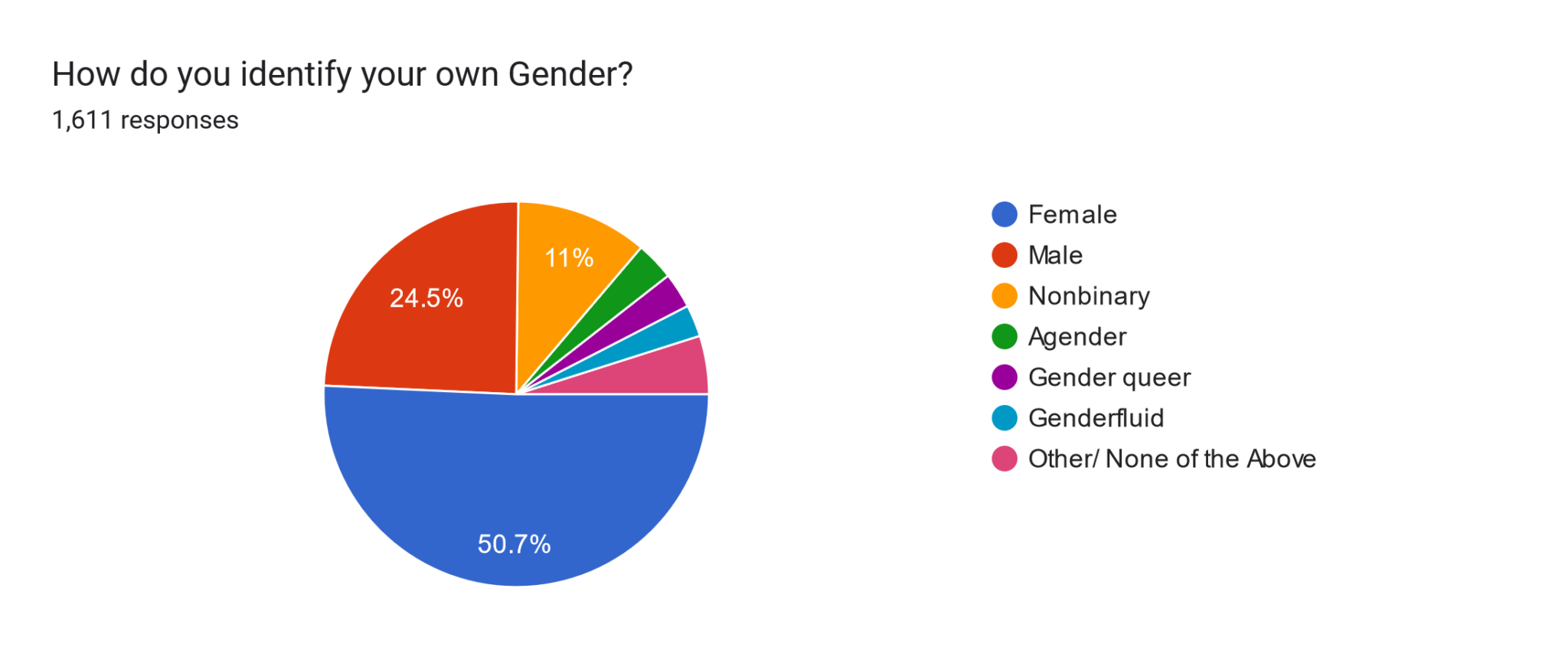 Okazu » Global Yuri Fandom Survey Results